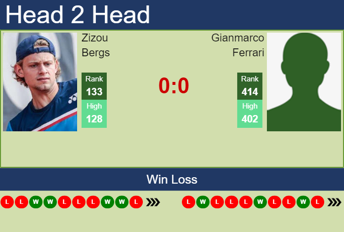 Prediction and head to head Zizou Bergs vs. Gianmarco Ferrari