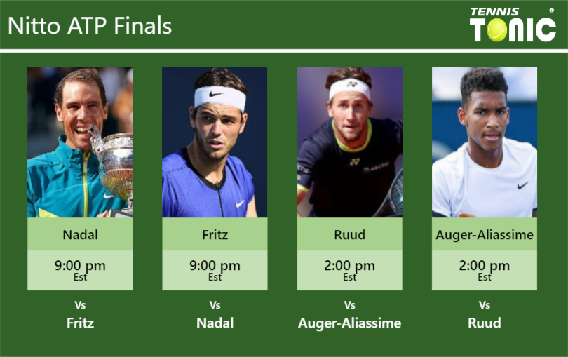 ATP Finals - 2022 - Groups and Results - Tennis Tonic - News, Predictions,  H2H, Live Scores, stats