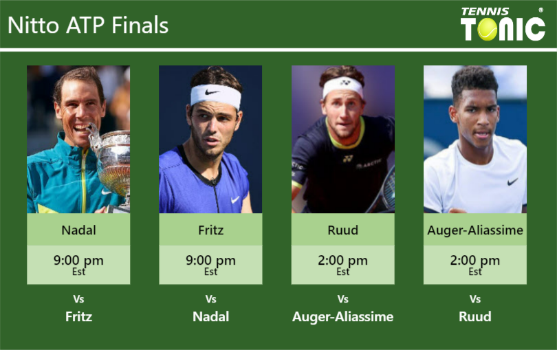 Rafael Nadal-Taylor Fritz-Casper Ruud-Felix Auger-Aliassime Stats info