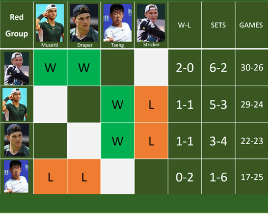 Red Group Next Gen Finals