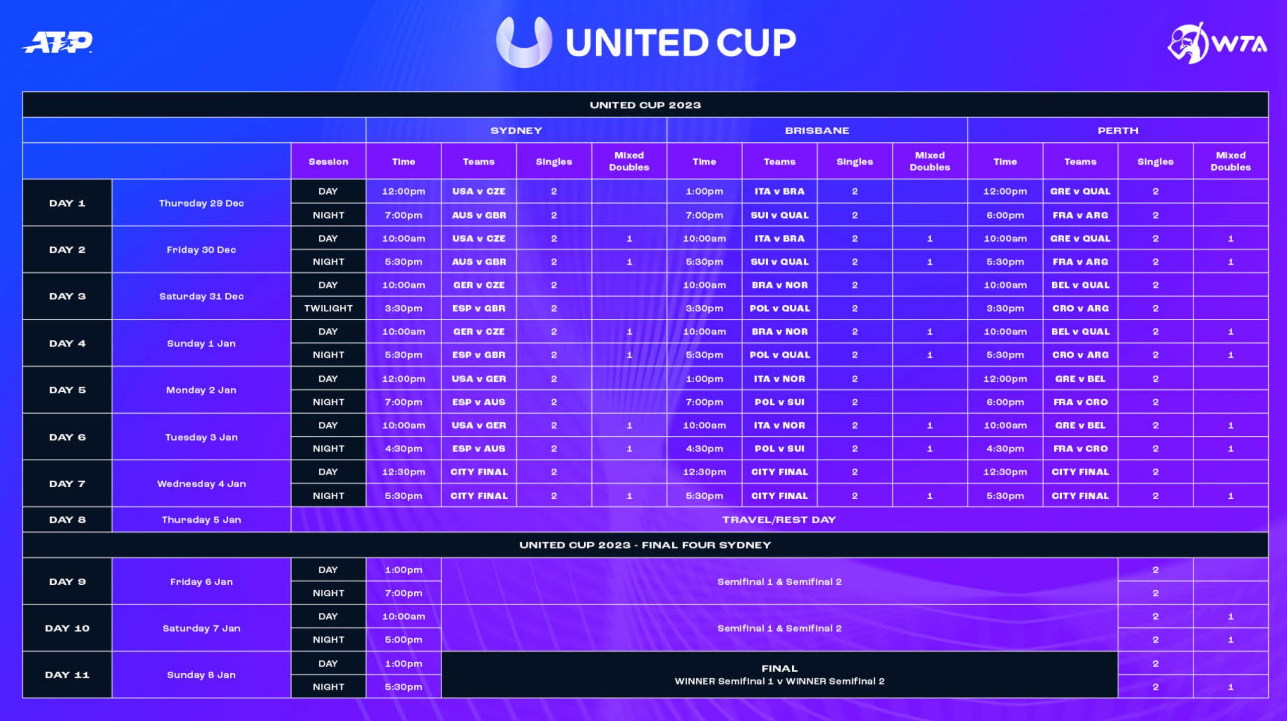 United Cup schedule announced with Nadal, Swiatek the top players