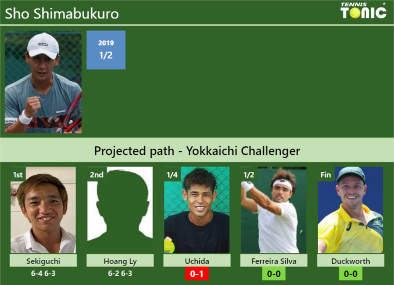 Sho Shimabukuro Stats Info Uro5p2f7at Sho Shimabukuro Stats info