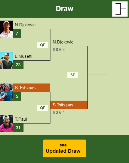 Stefanos Tsitsipas Draw info