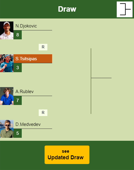 Stefanos Tsitsipas Draw info