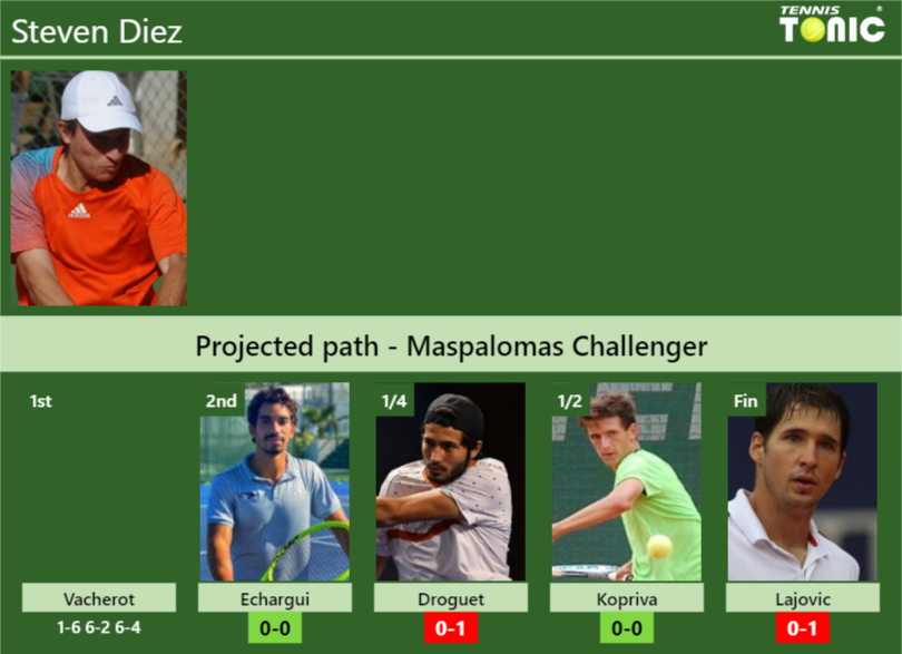 Steven Diez Stats Info Xchxiek8gv Steven Diez Stats info