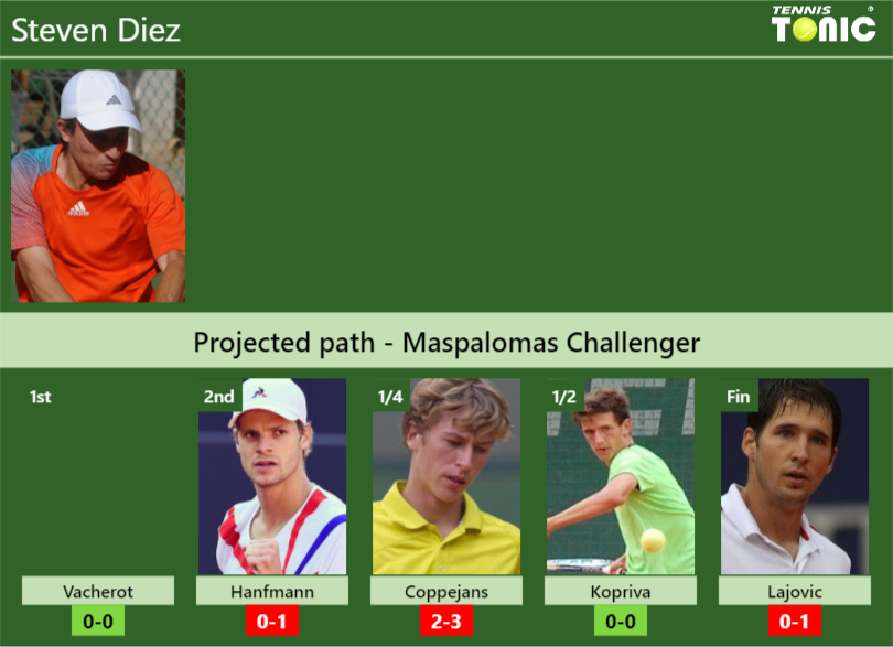 Steven Diez Stats Info Tu73ing3sr Steven Diez Stats info