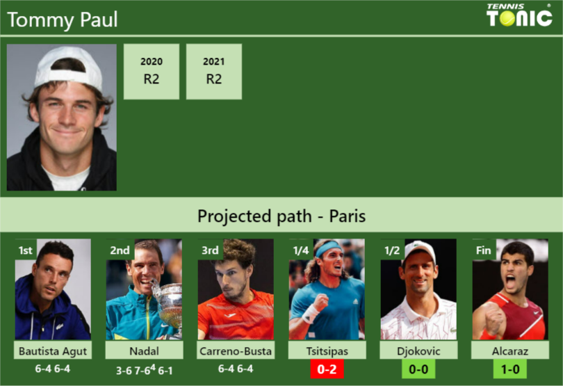 Tommy Paul Stats Info Tmacdnaa2m Tommy Paul Stats info