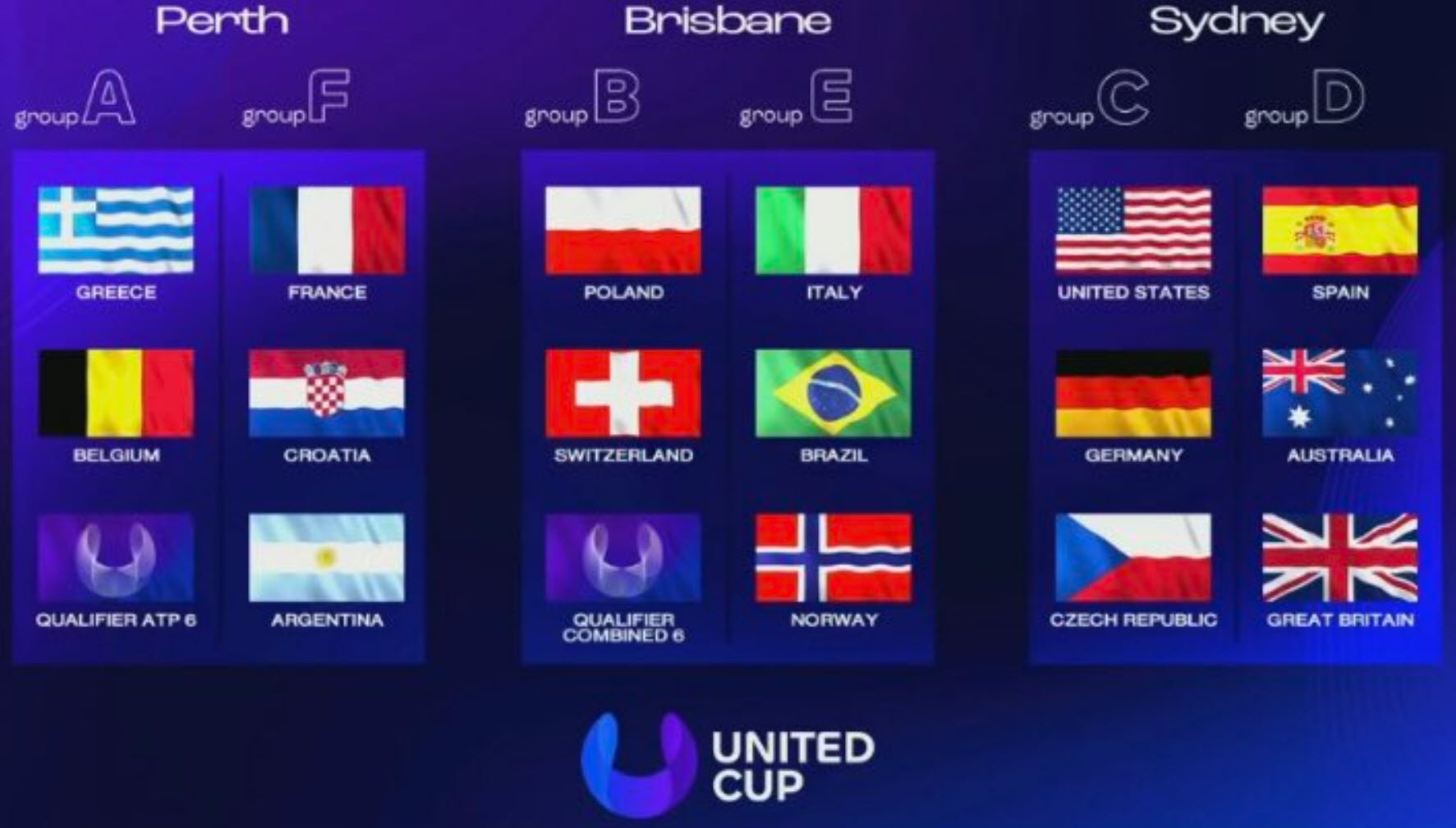 United Cup Groups