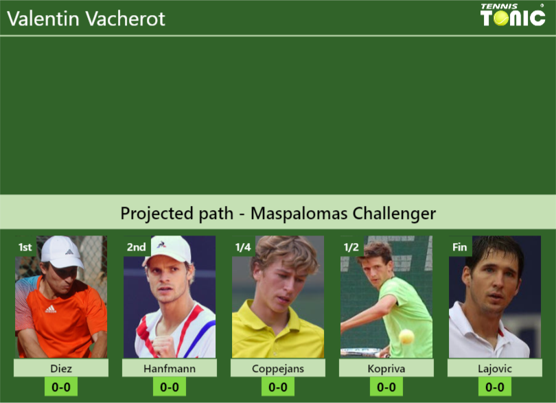 Valentin Vacherot Stats Info L0ssmqooxt Valentin Vacherot Stats info