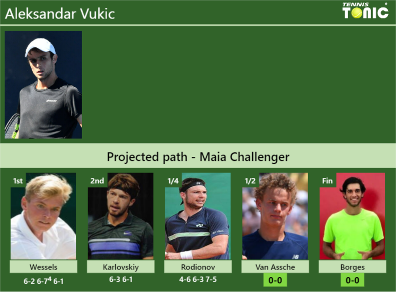 Aleksandar Vukic Stats Info Pvzx7mrxfk Aleksandar Vukic Stats info