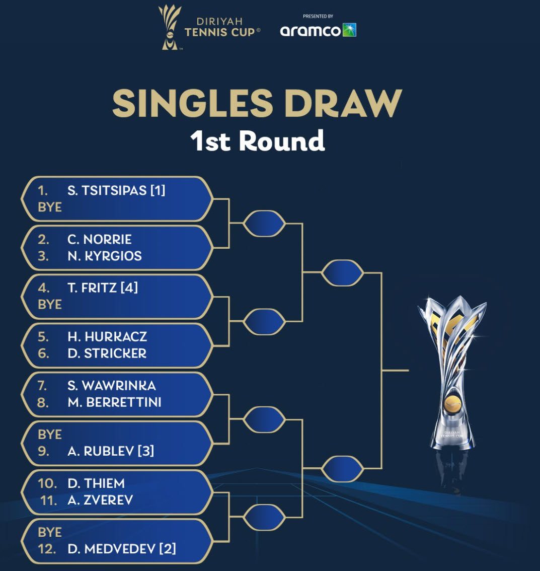 Diriyah Tennis Cup draw and order of play announced. Kyrgios ...