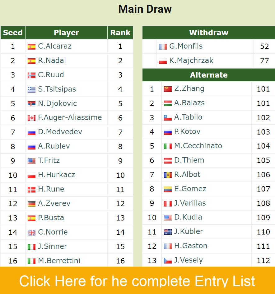 Entry List Australian Open