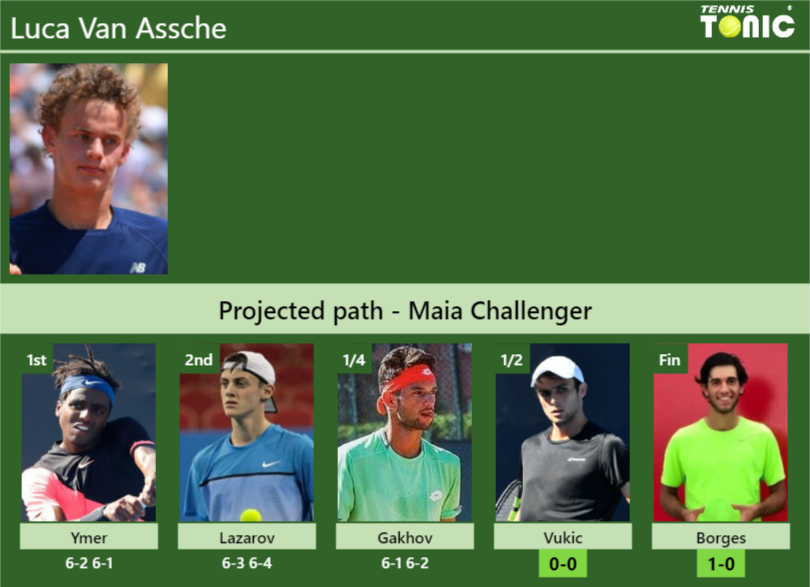 Luca Van Assche Stats Info Ofia1iqitg Luca Van Assche Stats info