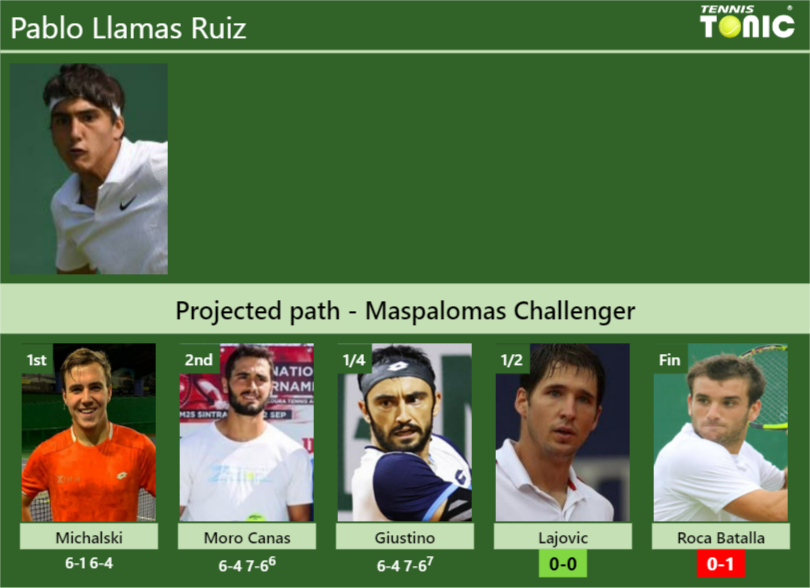 Pablo Llamas Ruiz Stats Info Ywfq2vtxlq Pablo Llamas Ruiz Stats info