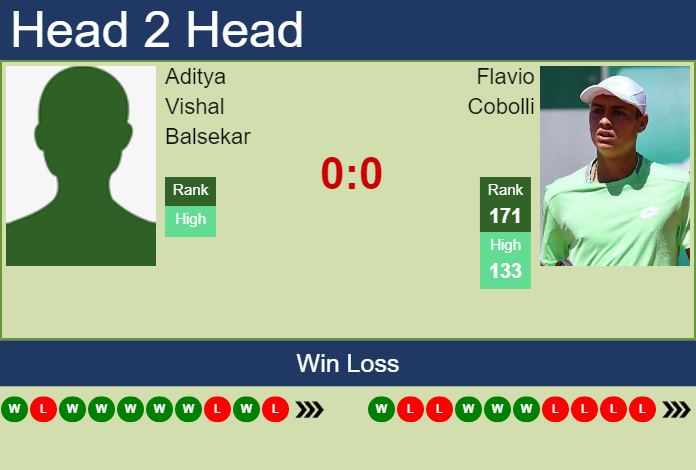 Prediction and head to head Aditya Vishal Balsekar vs. Flavio Cobolli