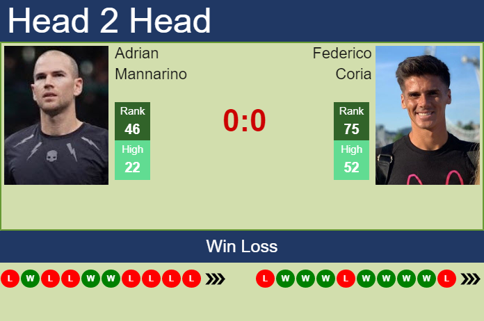 Prediction and head to head Adrian Mannarino vs. Federico Coria