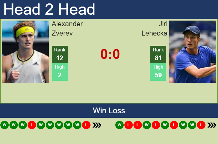 Prediction And Head To Head Alexander Zverev Vs. Jiri Lehecka Pdlrshiua0 Prediction and head to head Alexander Zverev vs. Jiri Lehecka