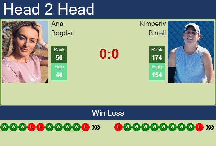 Prediction And Head To Head Ana Bogdan Vs. Kimberly Birrell 6qto9aisyz Prediction and head to head Ana Bogdan vs. Kimberly Birrell