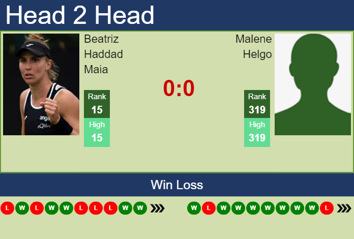 H2H, PREDICTION Beatriz Haddad Maia vs Malene Helgo | Australia odds, preview, pick Prediction and head to head Beatriz Haddad Maia vs. Malene Helgo