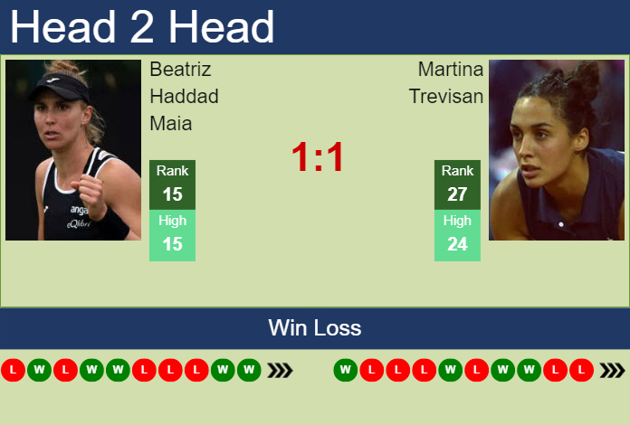 H2H, PREDICTION Beatriz Haddad Maia vs Martina Trevisan | Australia ...