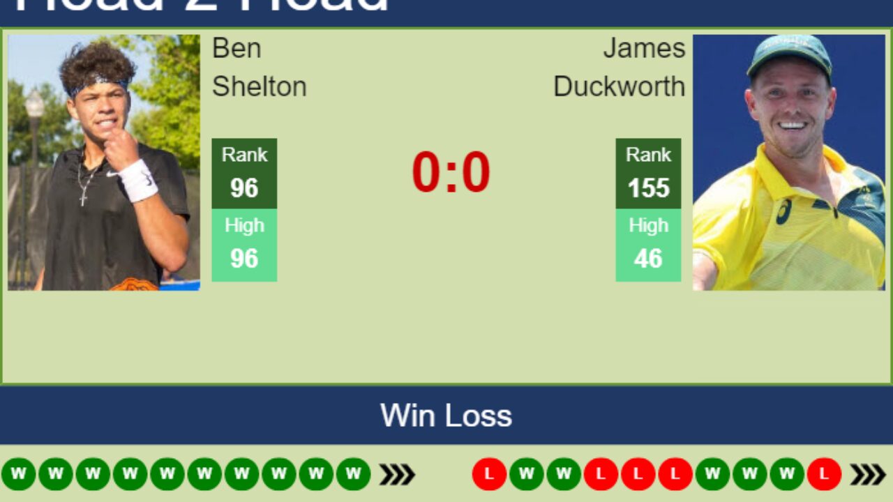 Ben Shelton vs James Duckworth Prediction: Who Wins?