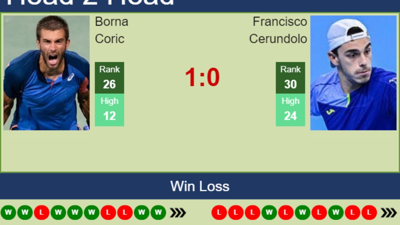 H2H, PREDICTION Borna Coric vs Francisco Cerundolo Australia odds, preview, pick - Tennis Tonic