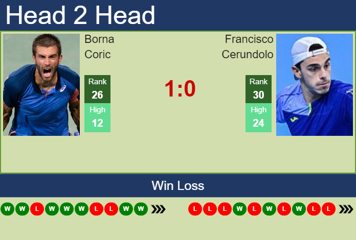 Prediction And Head To Head Borna Coric Vs. Francisco Cerundolo Abofdw2ejm Prediction and head to head Borna Coric vs. Francisco Cerundolo