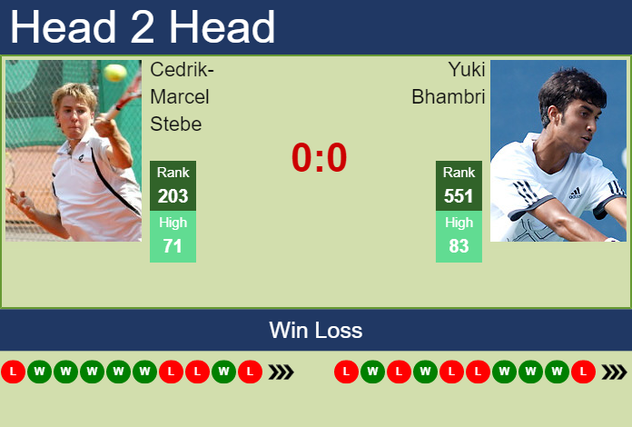 Prediction and head to head Cedrik-Marcel Stebe vs. Yuki Bhambri
