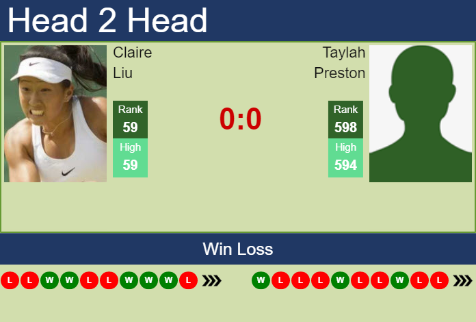 Prediction and head to head Claire Liu vs. Taylah Preston