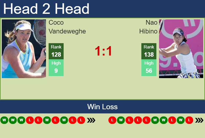 Prediction and head to head Coco Vandeweghe vs. Nao Hibino