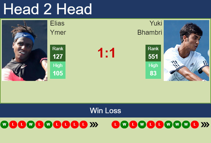 Prediction and head to head Elias Ymer vs. Yuki Bhambri