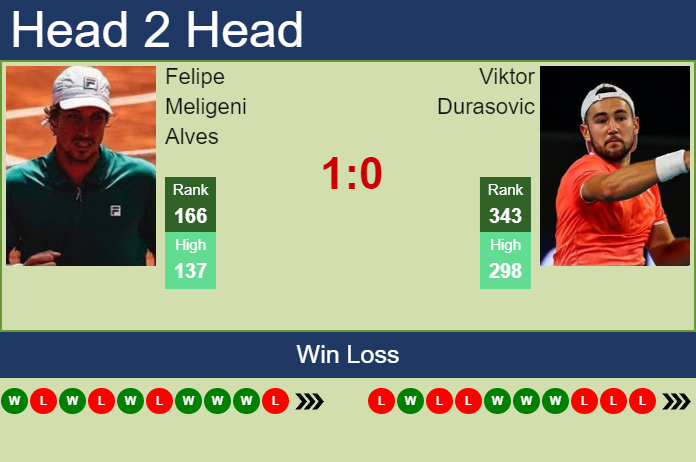 Prediction and head to head Felipe Meligeni Alves vs. Viktor Durasovic