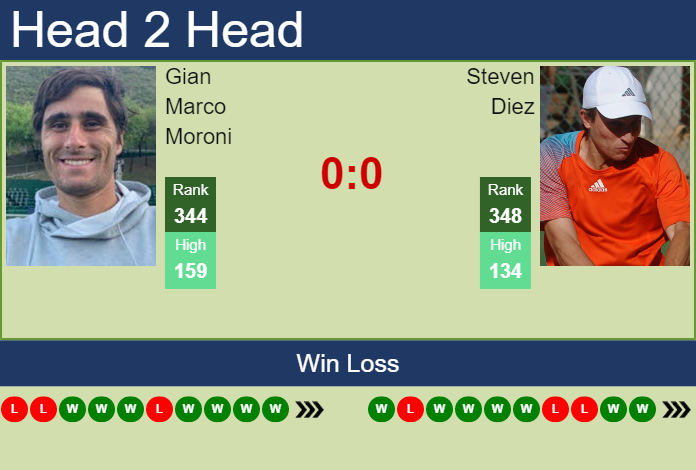 Prediction and head to head Gian Marco Moroni vs. Steven Diez