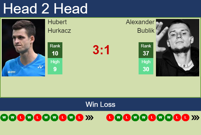 H2H, PREDICTION Hubert Hurkacz Vs Alexander Bublik | Australia Odds ...