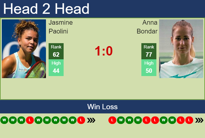 Prediction And Head To Head Jasmine Paolini Vs. Anna Bondar U7epcr5rxl Prediction and head to head Jasmine Paolini vs. Anna Bondar
