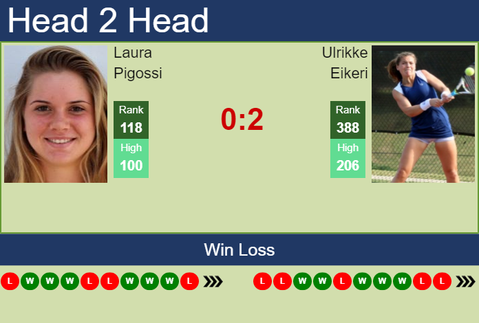 Prediction and head to head Laura Pigossi vs. Ulrikke Eikeri