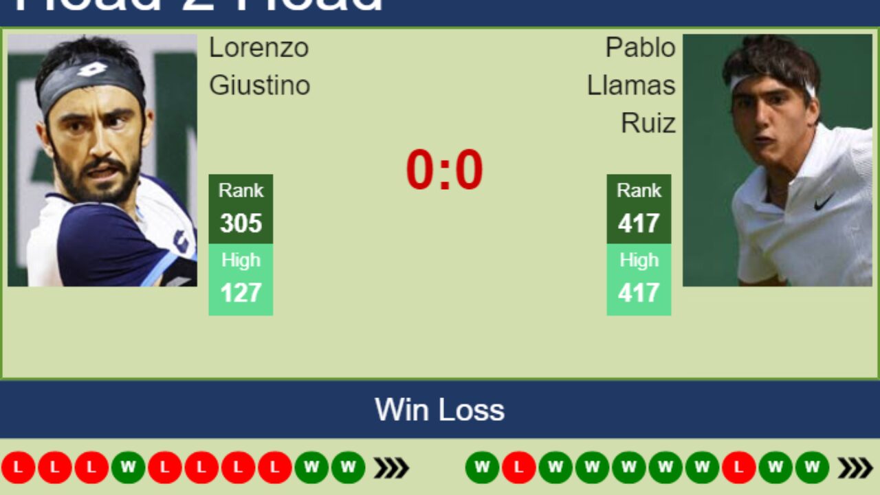 H2H, PREDICTION Lorenzo Giustino vs Pablo Llamas Ruiz Maspalomas Challenger odds, preview, pick - Tennis Tonic