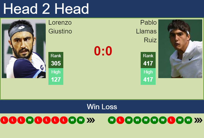 Prediction and head to head Lorenzo Giustino vs. Pablo Llamas Ruiz