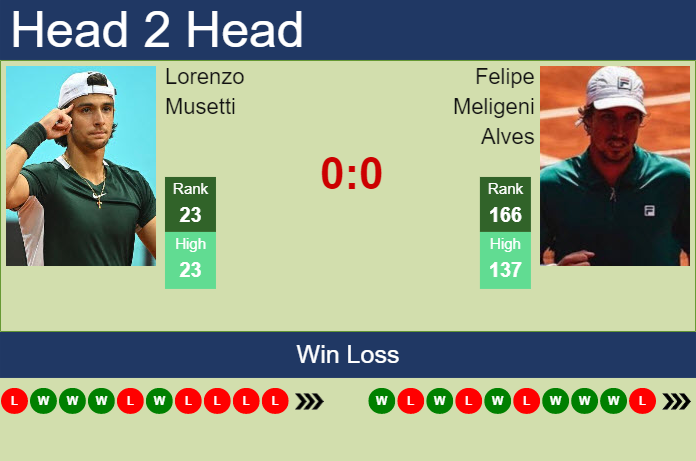Prediction And Head To Head Lorenzo Musetti Vs. Felipe Meligeni Alves P2i3imgpvn Prediction and head to head Lorenzo Musetti vs. Felipe Meligeni Alves