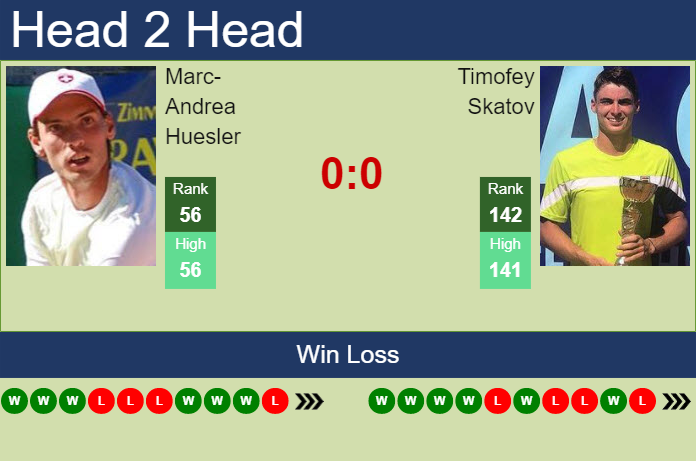 Prediction and head to head Marc-Andrea Huesler vs. Timofey Skatov