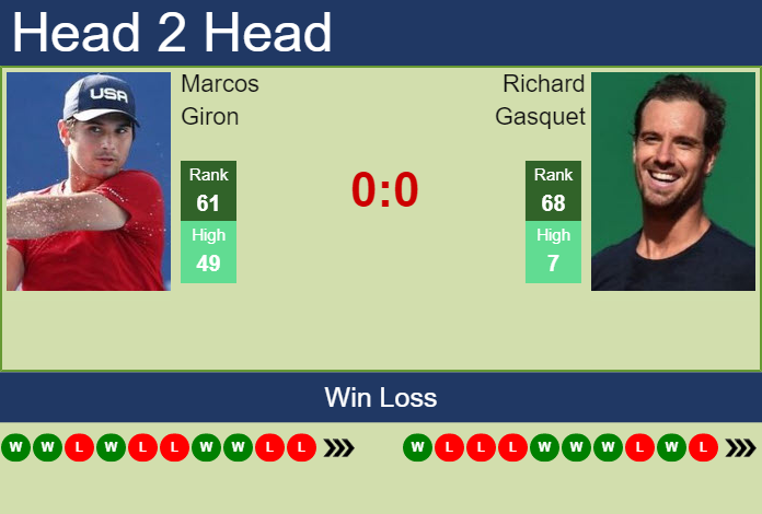 Prediction and head to head Marcos Giron vs. Richard Gasquet
