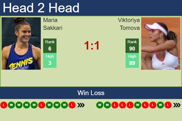 Prediction And Head To Head Maria Sakkari Vs. Viktoriya Tomova Auv9hrjzm7 Prediction and head to head Maria Sakkari vs. Viktoriya Tomova