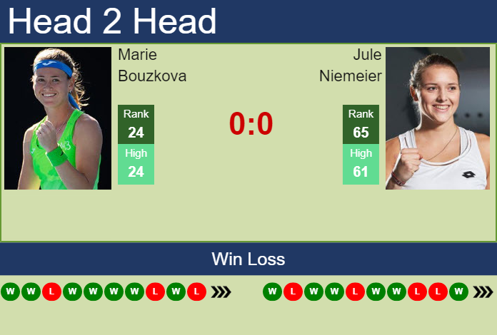 Prediction And Head To Head Marie Bouzkova Vs. Jule Niemeier I5vvuz0rw6 Prediction and head to head Marie Bouzkova vs. Jule Niemeier