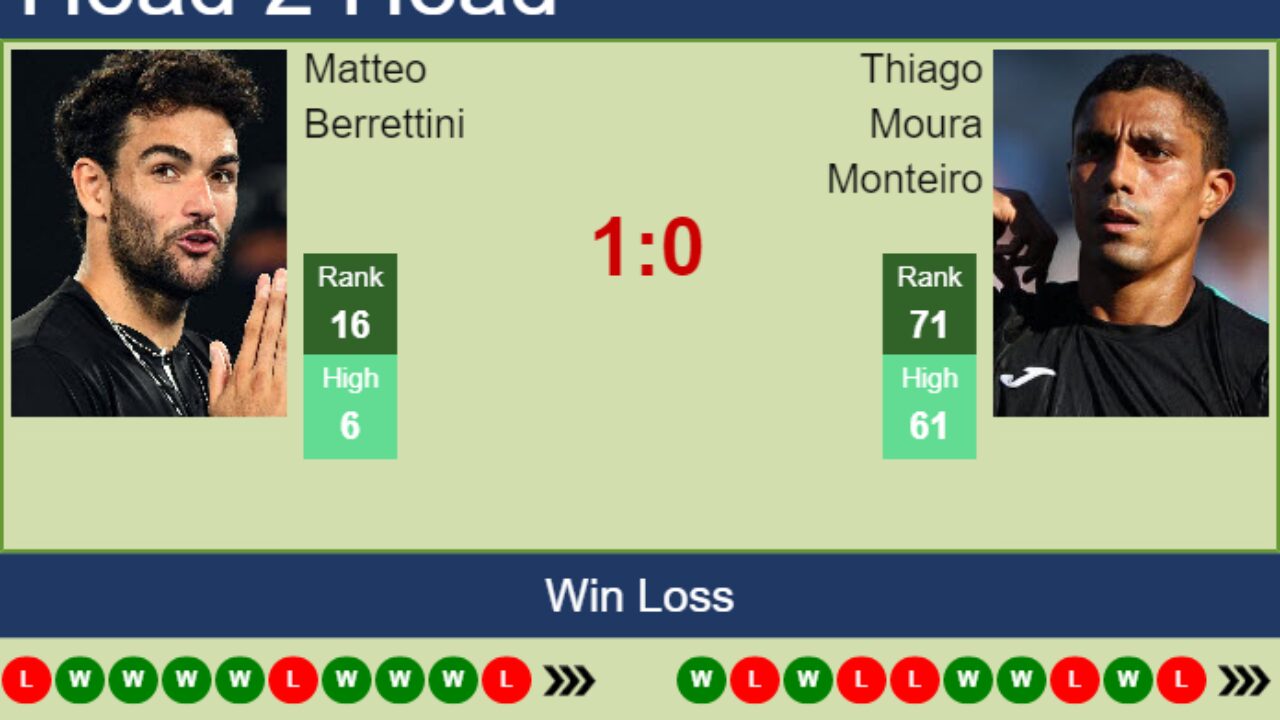 H2H, PREDICTION Matteo Berrettini vs Thiago Moura Monteiro Australia odds, preview, pick - Tennis Tonic