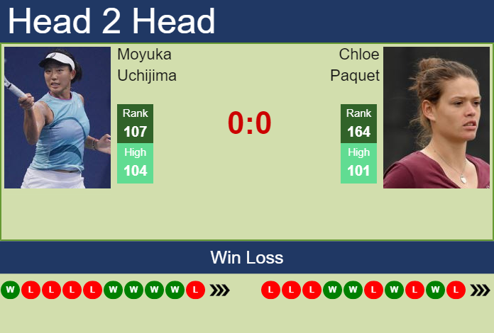Prediction and head to head Moyuka Uchijima vs. Chloe Paquet