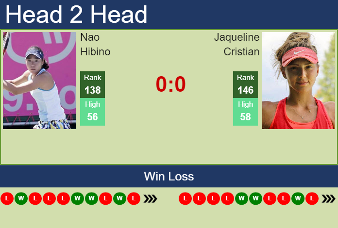 Prediction and head to head Nao Hibino vs. Jaqueline Cristian