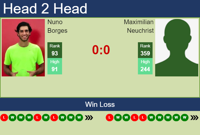 Prediction And Head To Head Nuno Borges Vs. Maximilian Neuchrist Ydzvbp9fvn Prediction and head to head Nuno Borges vs. Maximilian Neuchrist