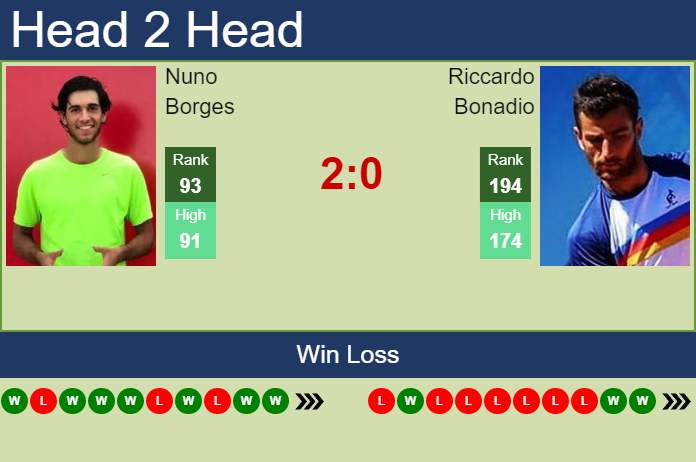 Prediction and head to head Nuno Borges vs. Riccardo Bonadio