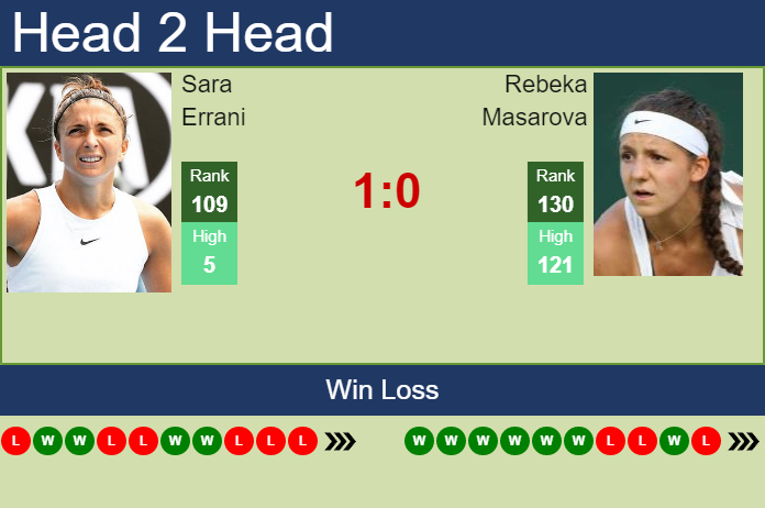 Prediction And Head To Head Sara Errani Vs. Rebeka Masarova Tgjpdellie Prediction and head to head Sara Errani vs. Rebeka Masarova