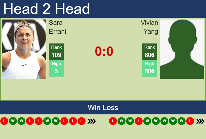 Prediction And Head To Head Sara Errani Vs. Vivian Yang 3wrwuzmbwt Prediction and head to head Sara Errani vs. Vivian Yang